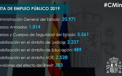 Oferta de Empleo Público de 2019 con casi 34.000 plazas